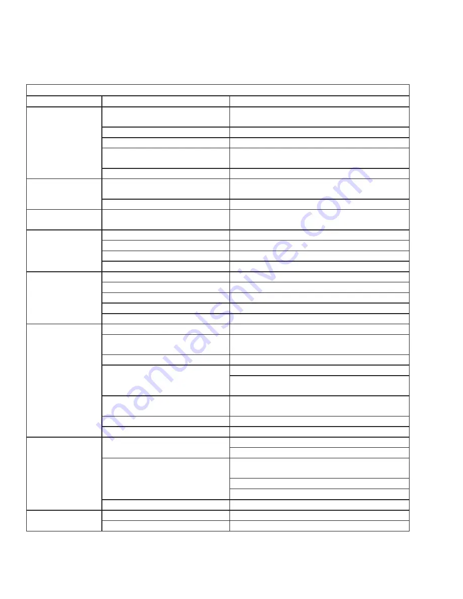 Johnson Controls TCSC Series Installation Operation & Maintenance Download Page 40