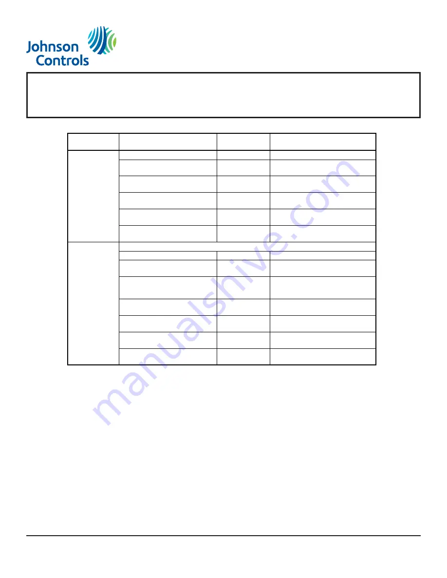 Johnson Controls TEC3620 Series Installation & Operation Manual Download Page 27