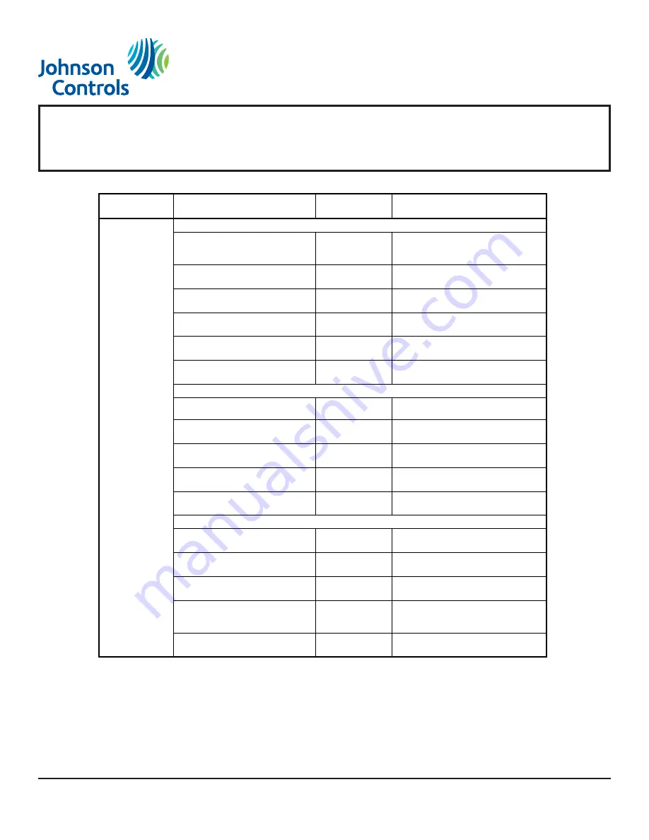 Johnson Controls TEC3620 Series Installation & Operation Manual Download Page 28