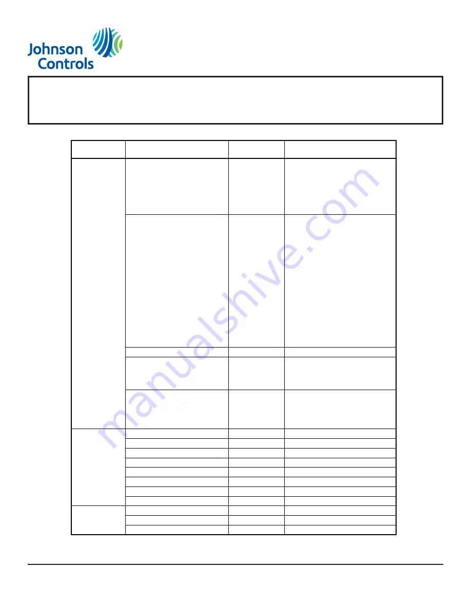 Johnson Controls TEC3620 Series Скачать руководство пользователя страница 29