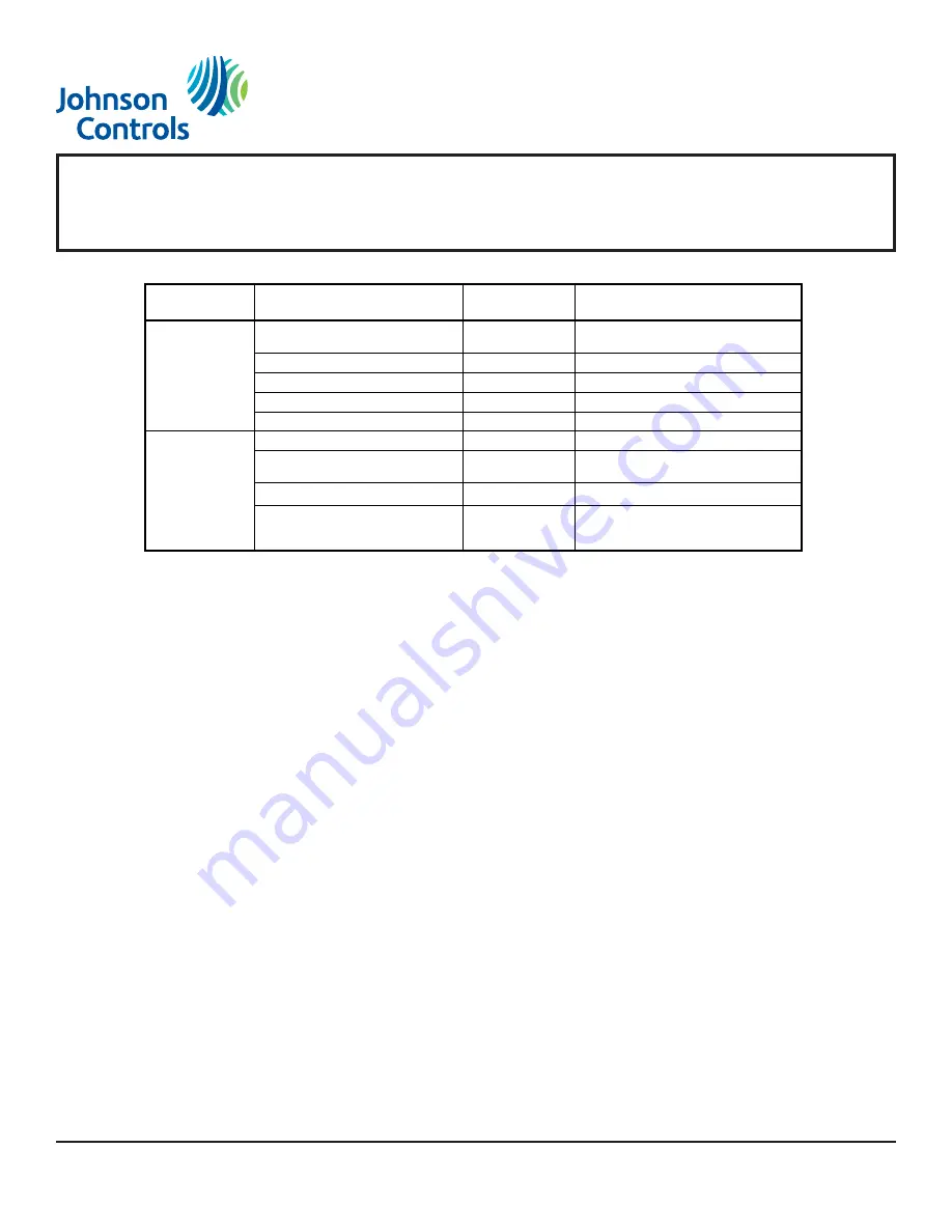 Johnson Controls TEC3620 Series Installation & Operation Manual Download Page 30