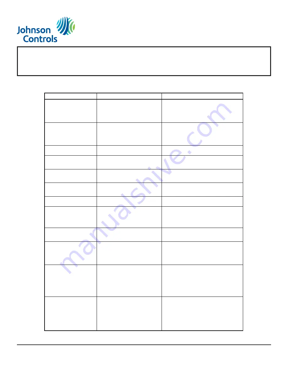 Johnson Controls TEC3620 Series Installation & Operation Manual Download Page 33