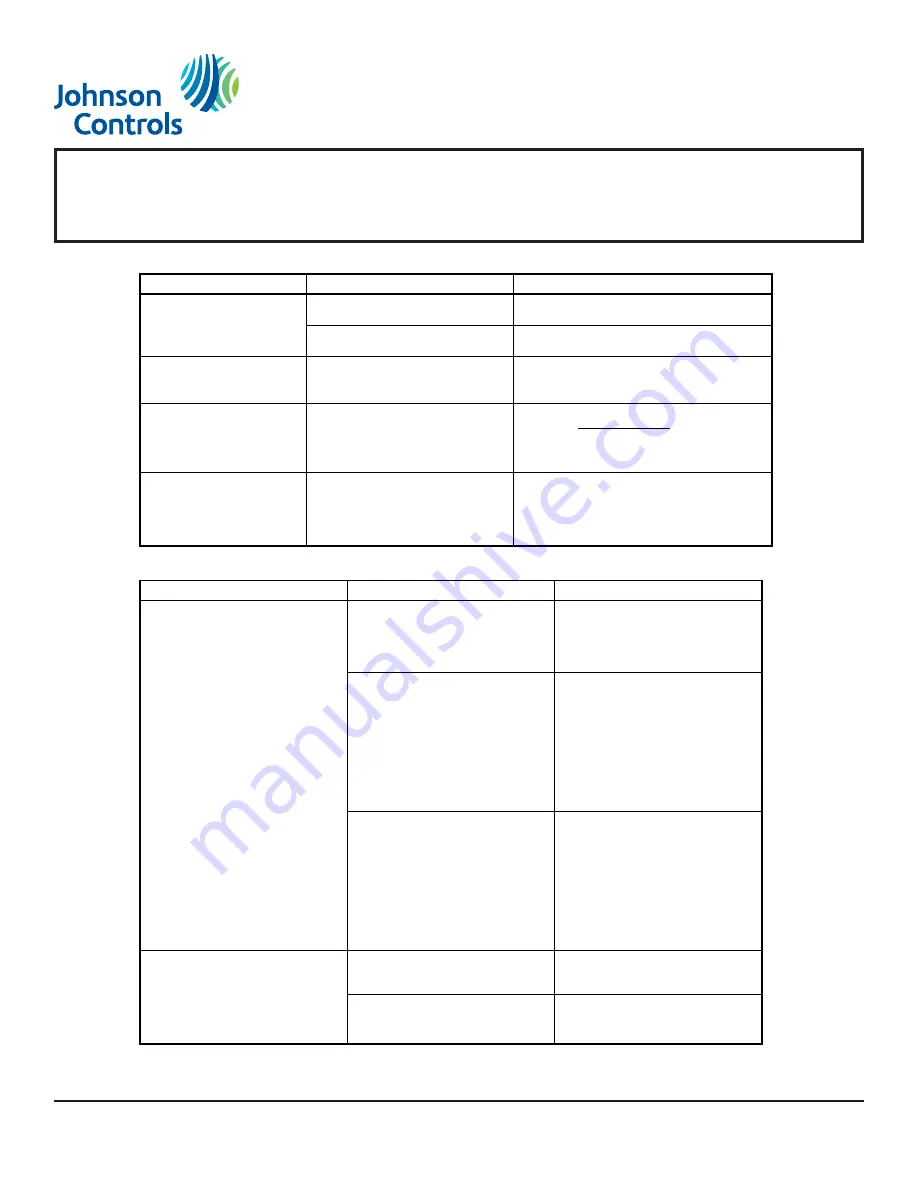 Johnson Controls TEC3620 Series Installation & Operation Manual Download Page 34