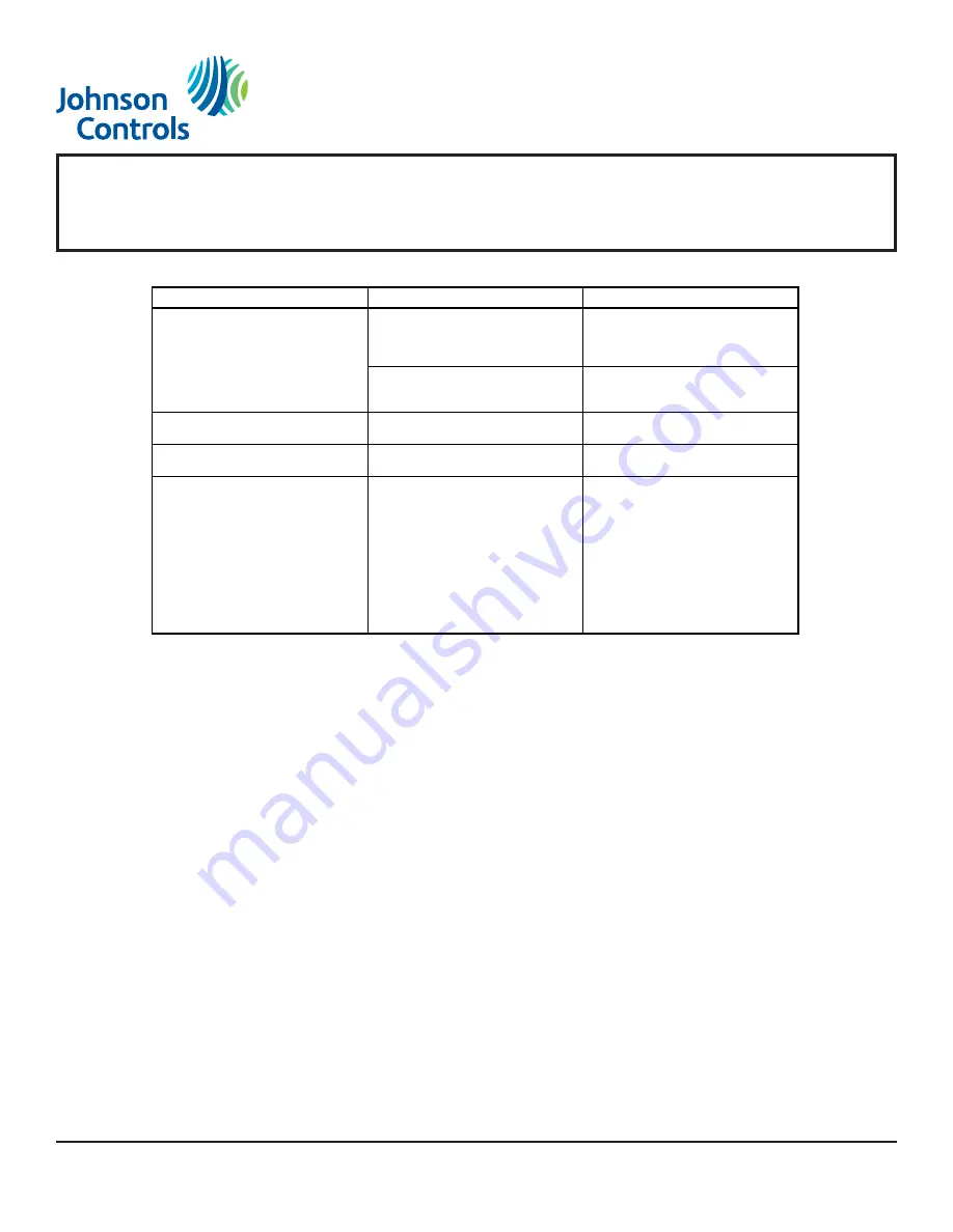 Johnson Controls TEC3620 Series Installation & Operation Manual Download Page 36