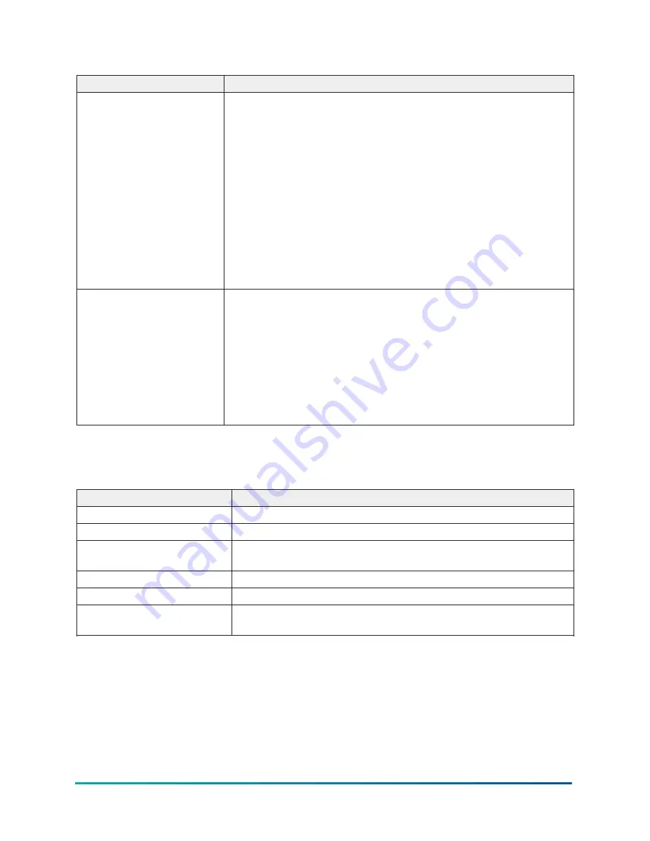 Johnson Controls TL-MAP1810-0PL Installation Manual Download Page 25