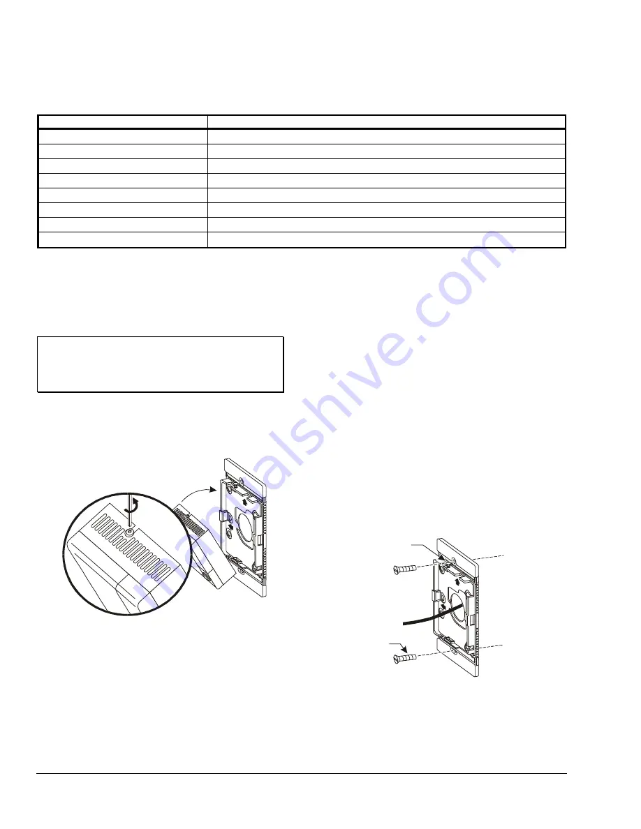 Johnson Controls TRUE RH HC-67x3 Installation Instructions Manual Download Page 2