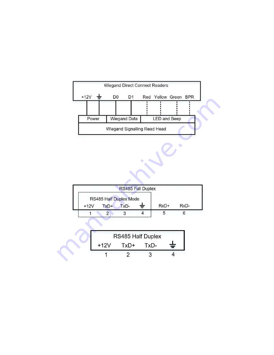 Johnson Controls tyco iSTAR Edge G2 Скачать руководство пользователя страница 13