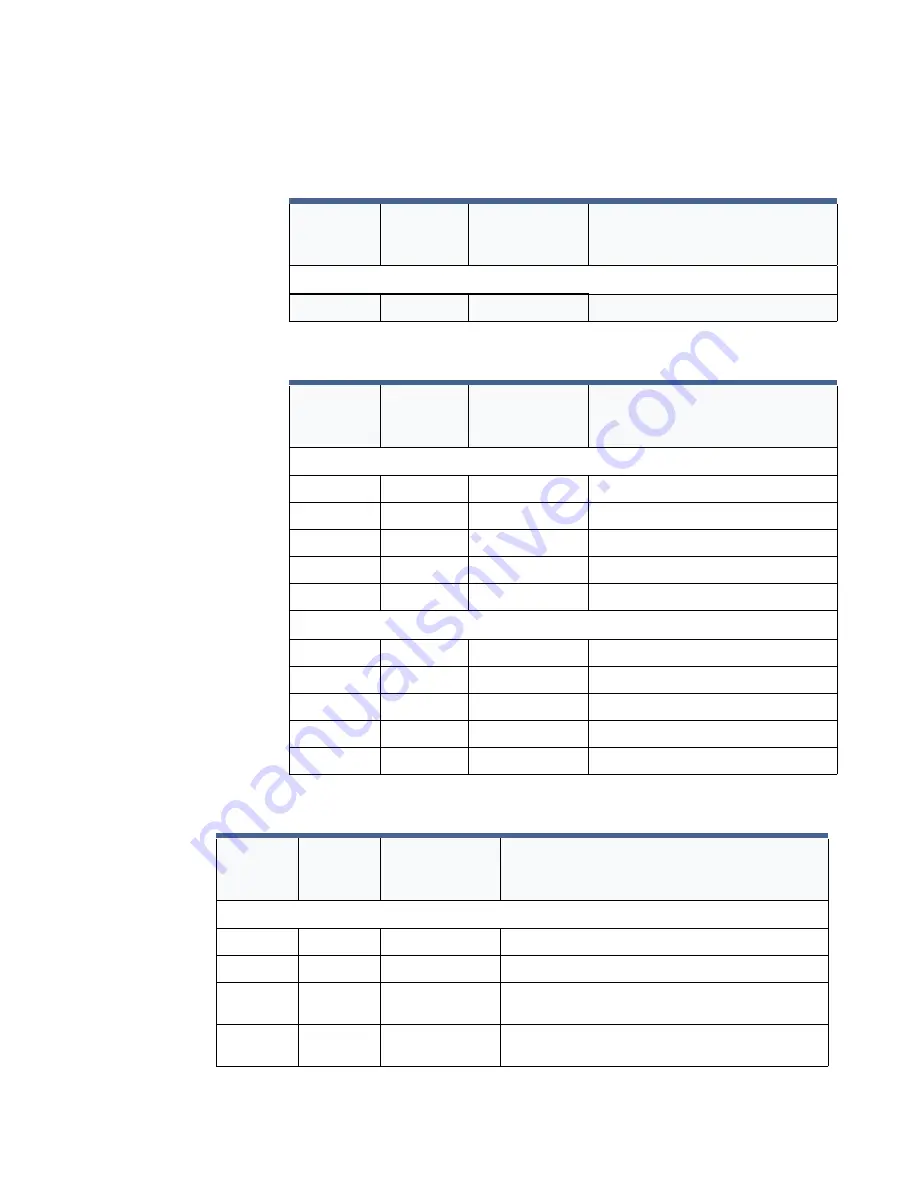 Johnson Controls tyco iSTAR Ultra Installation And Configuration Manual Download Page 32