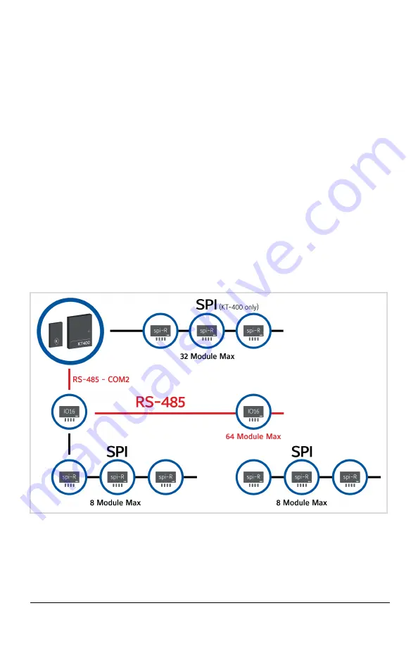 Johnson Controls Tyco Kantech KT-MOD-IO16 Installation Manual Download Page 19