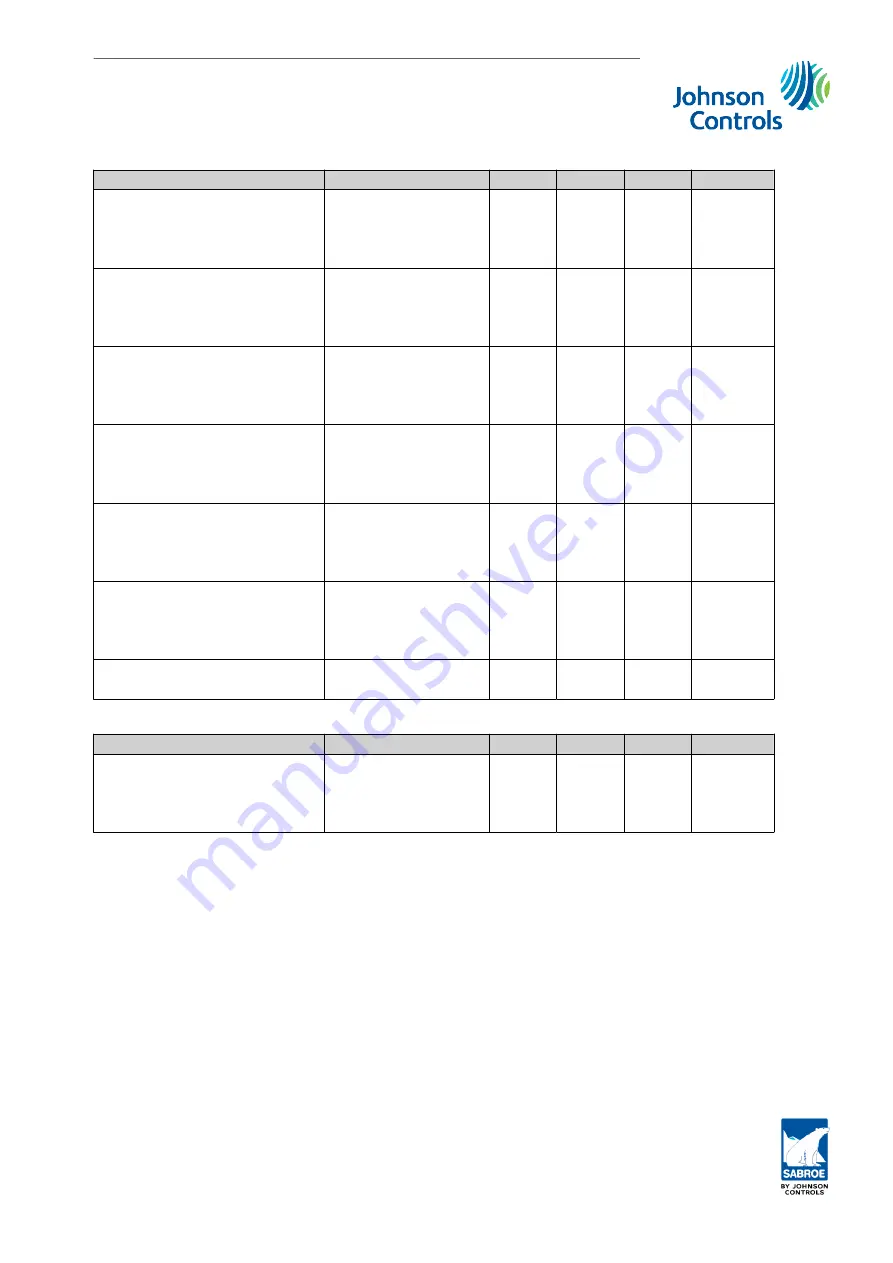 Johnson Controls Unisab III Operating Manual Download Page 33