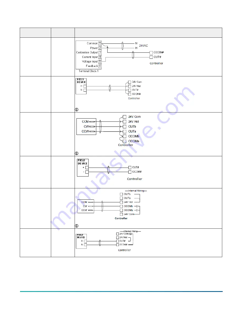 Johnson Controls VAV1717 Installation Manual Download Page 13