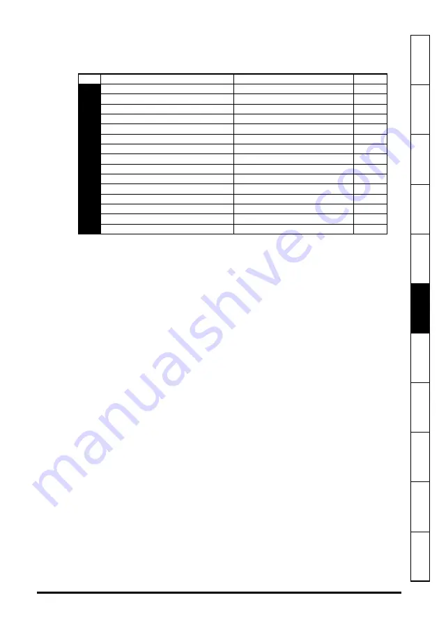 Johnson Controls VFD67 Series Getting Started Manual Download Page 39