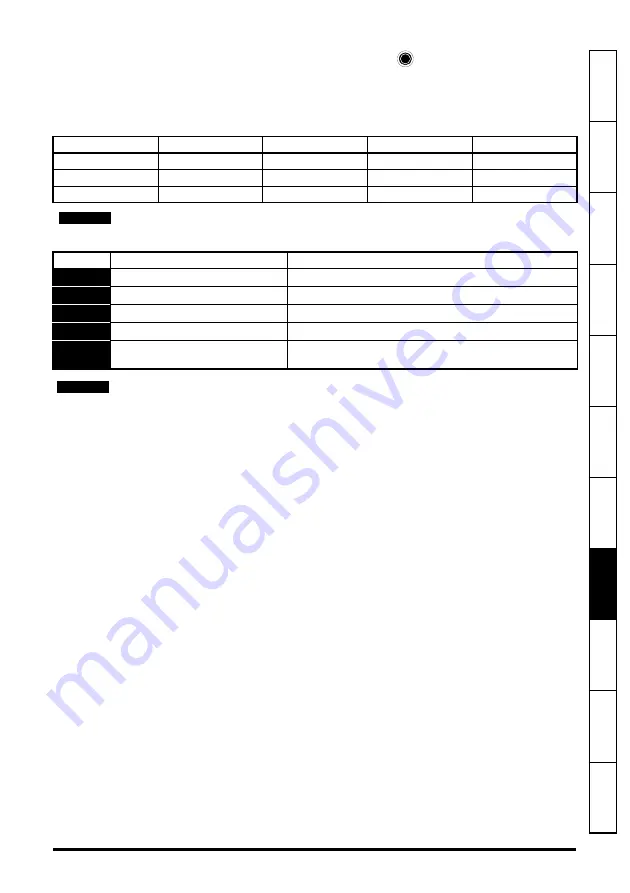 Johnson Controls VFD67 Series Getting Started Manual Download Page 45