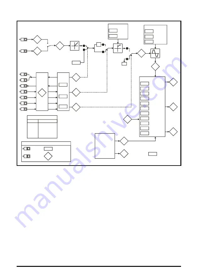 Johnson Controls VFD67 Series Getting Started Manual Download Page 46