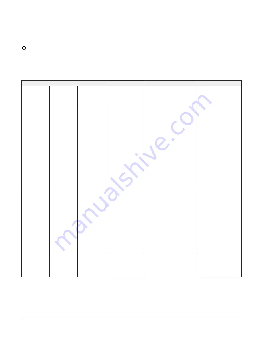 Johnson Controls VMA18 Series Installation Manual Download Page 22