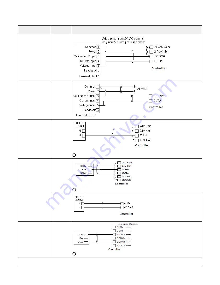 Johnson Controls VMA1930 Installation Manual Download Page 13