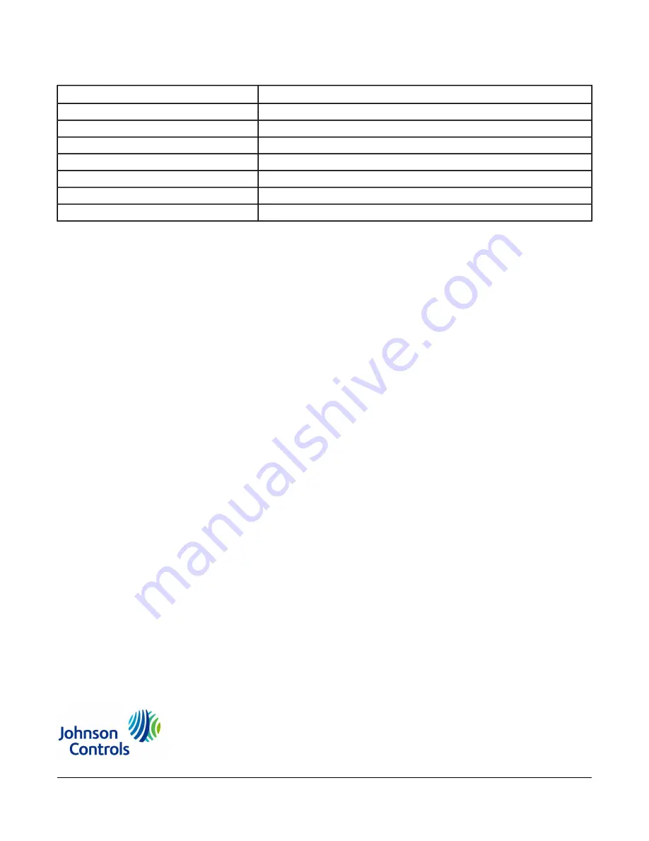 Johnson Controls VRF Smart Gateway Скачать руководство пользователя страница 16