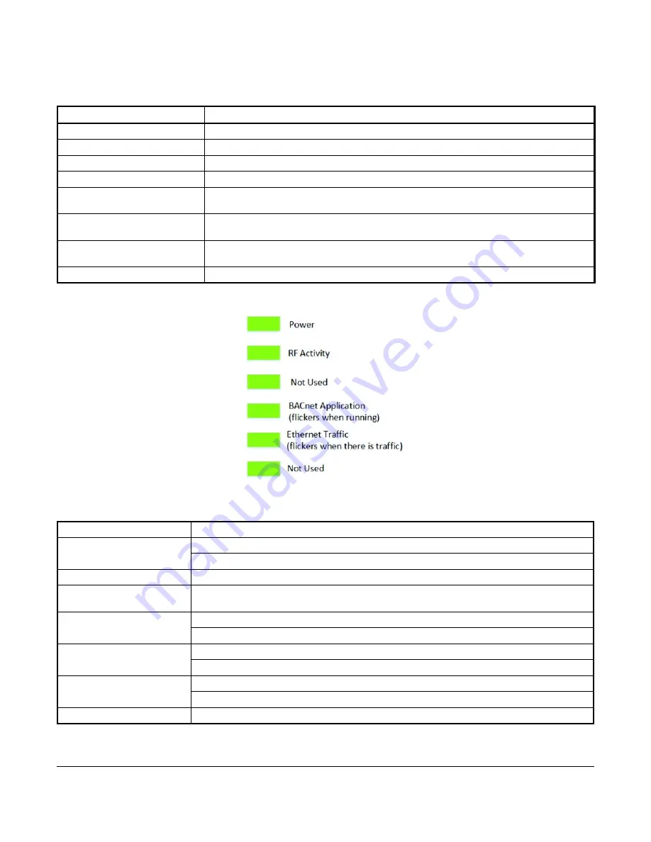 Johnson Controls WT-BAC-IP Installation Instructions Manual Download Page 9