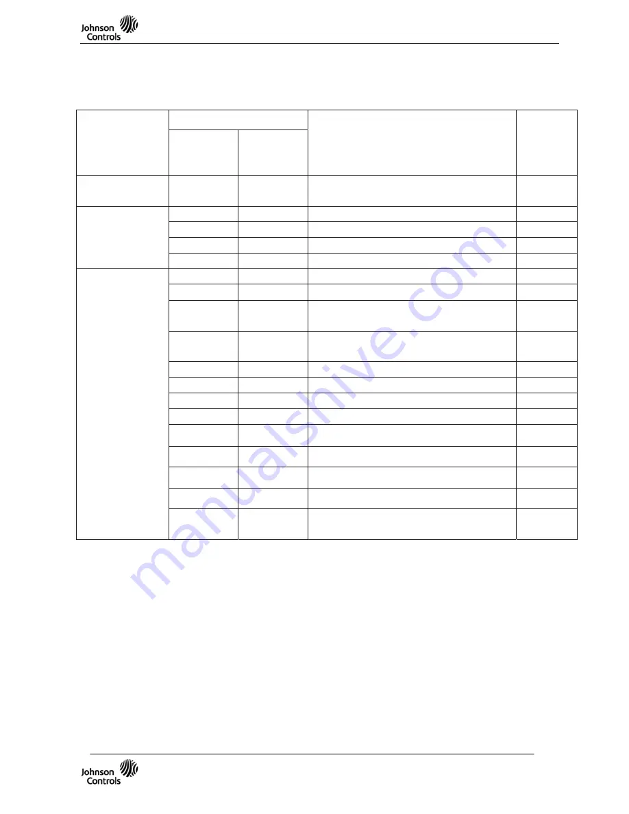 Johnson Controls YJHJXH024BARR-FX Service Manual Download Page 66