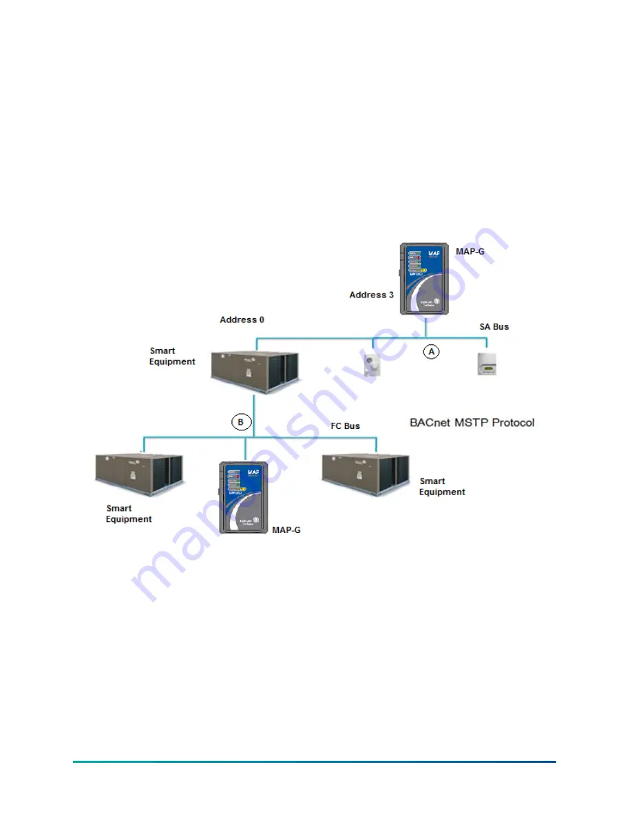 Johnson Controls YK-MAP1810-0E Скачать руководство пользователя страница 18