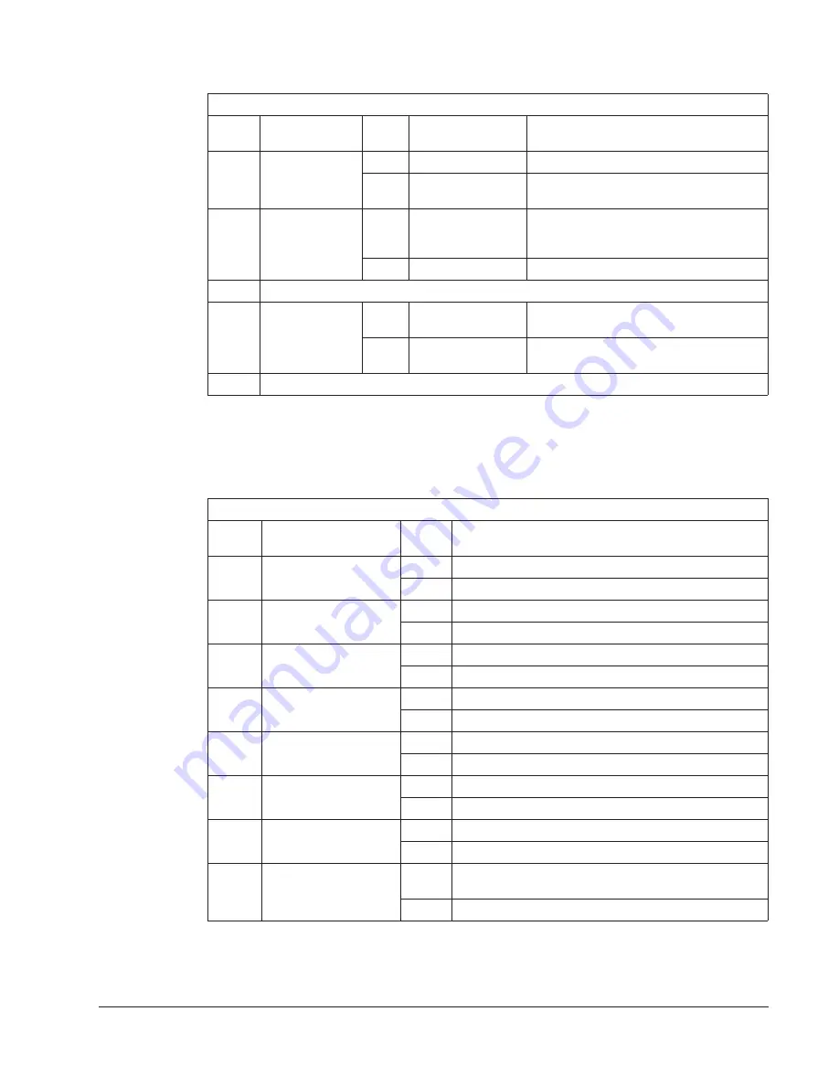 Johnson Controls York AYK550 User Manual Download Page 166