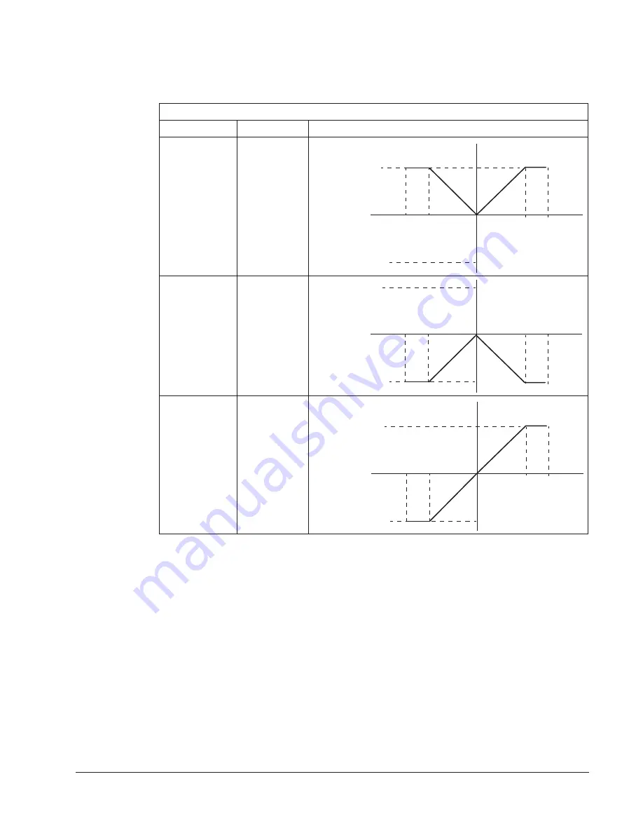 Johnson Controls York AYK550 User Manual Download Page 172