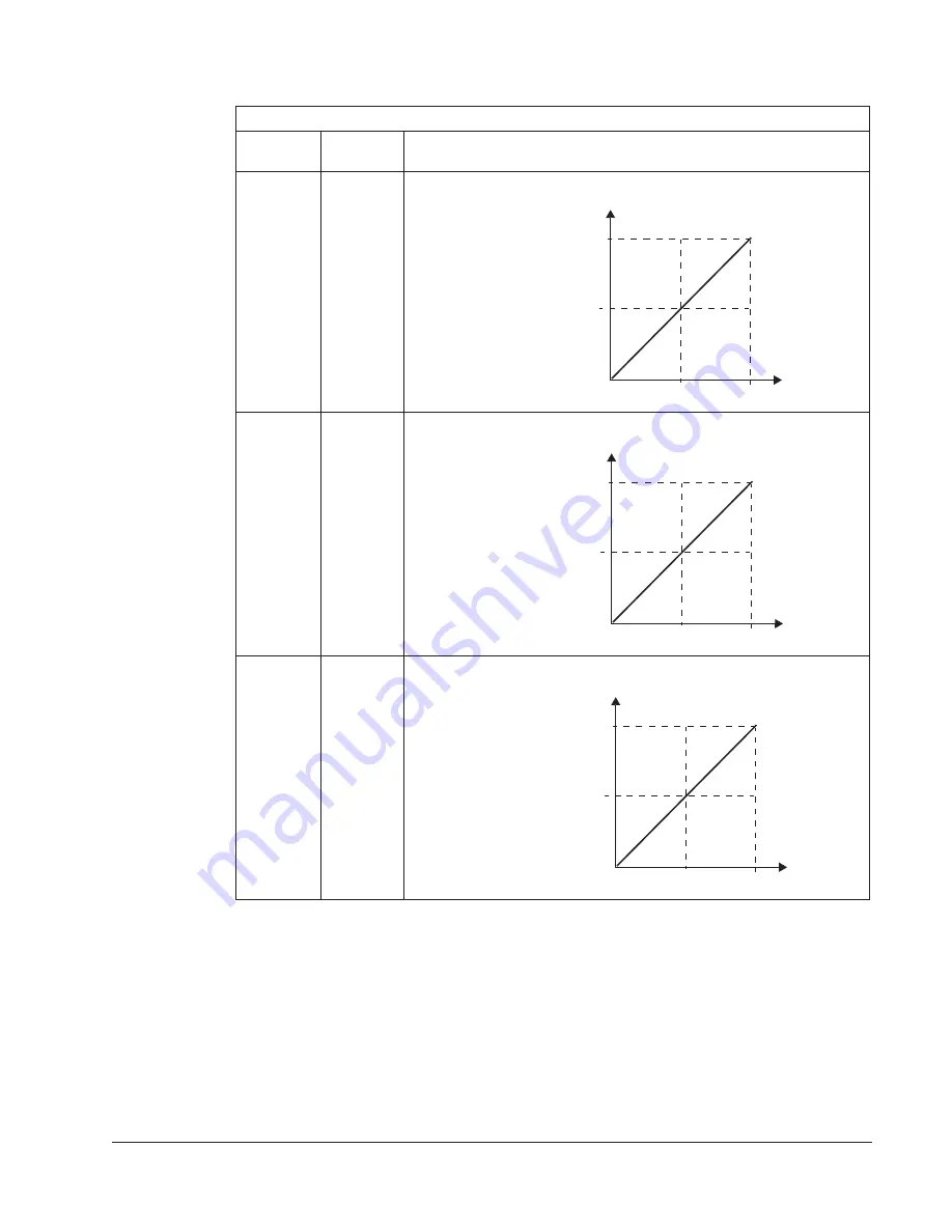 Johnson Controls York AYK550 User Manual Download Page 210