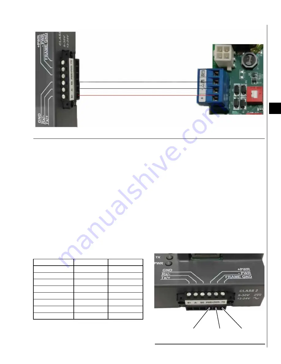 Johnson Controls York Smart Equipment SC-EQ Скачать руководство пользователя страница 47