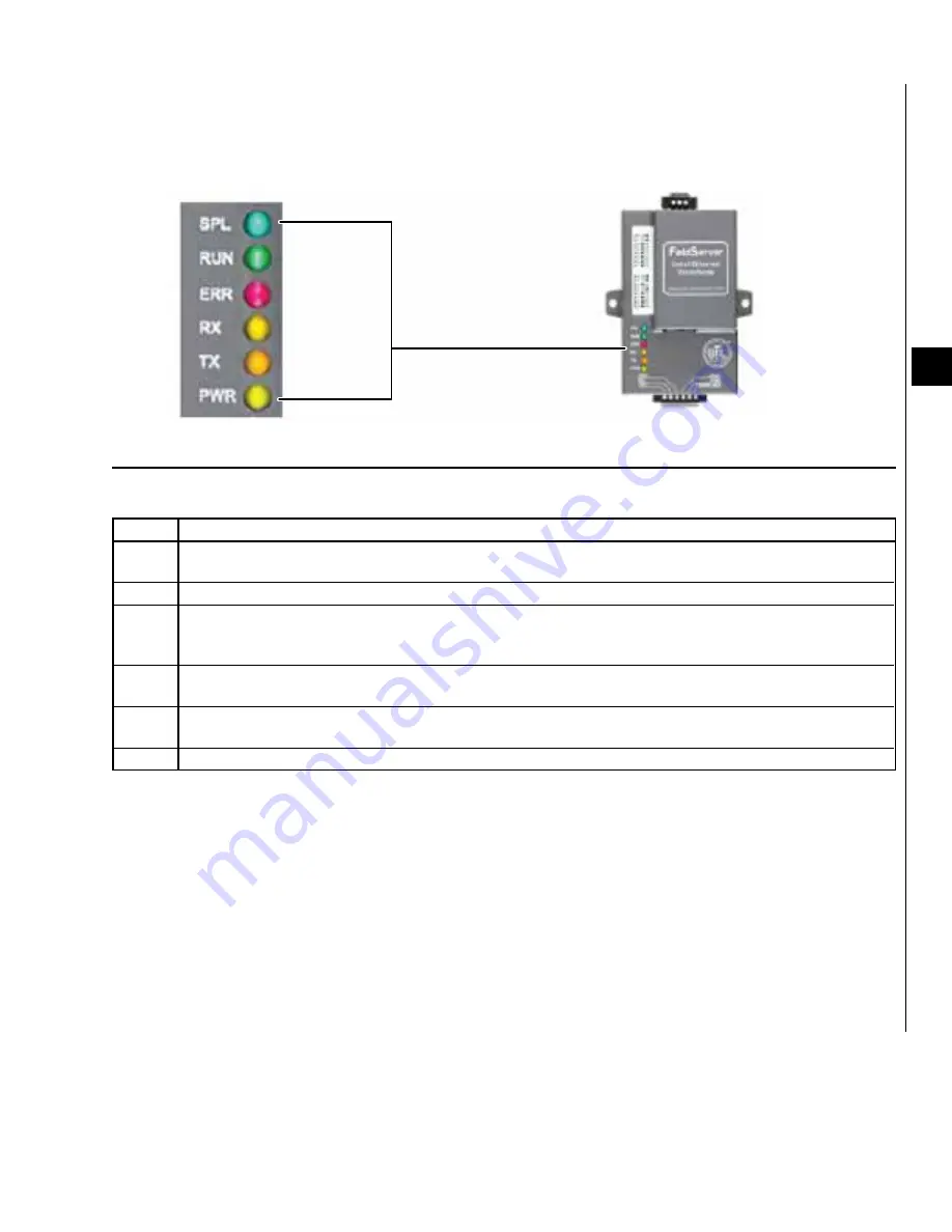 Johnson Controls York Smart Equipment SC-EQ Скачать руководство пользователя страница 49