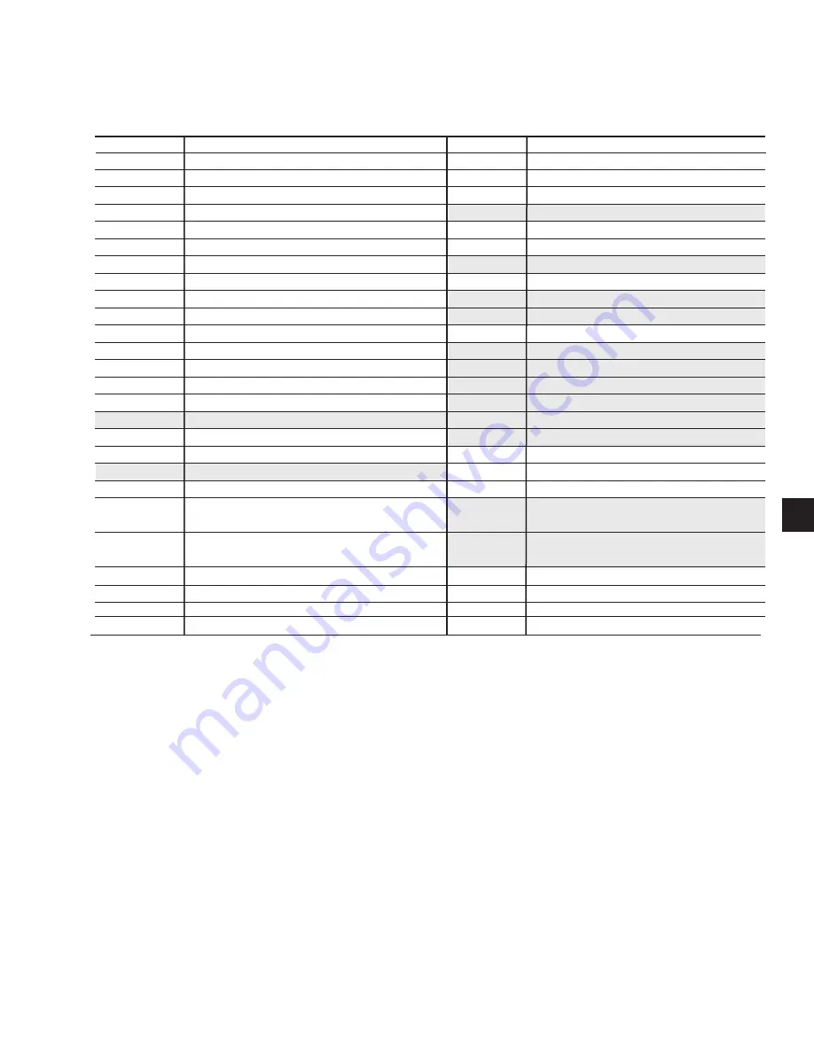 Johnson Controls York YCAL0014E Series Installation, Operation & Maintenance Instructions Manual Download Page 131