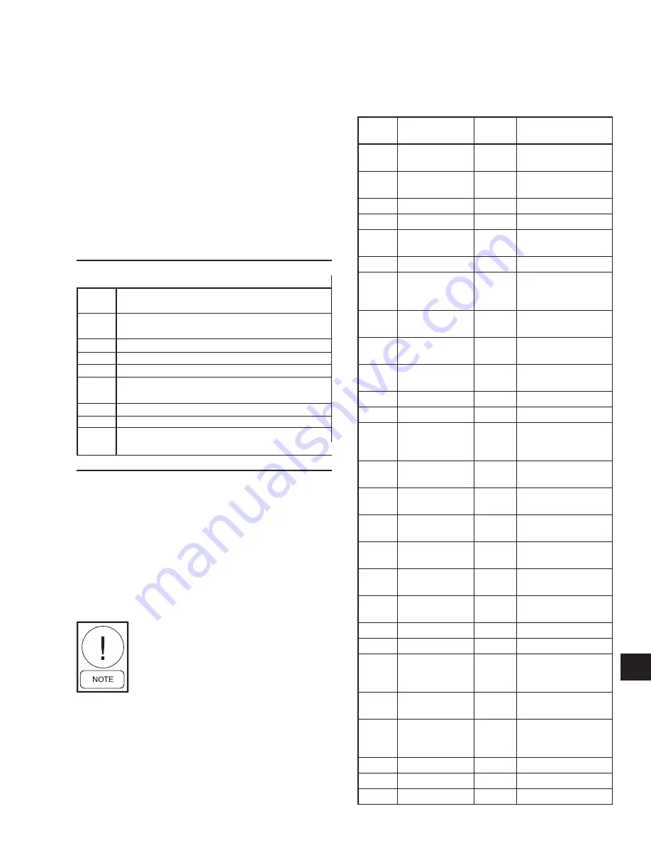 Johnson Controls YORK YCAL0041EC Скачать руководство пользователя страница 159