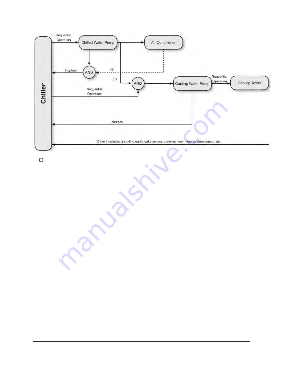 Johnson Controls York YHAU-C Installation, Operation And Maintenance Manual Download Page 105