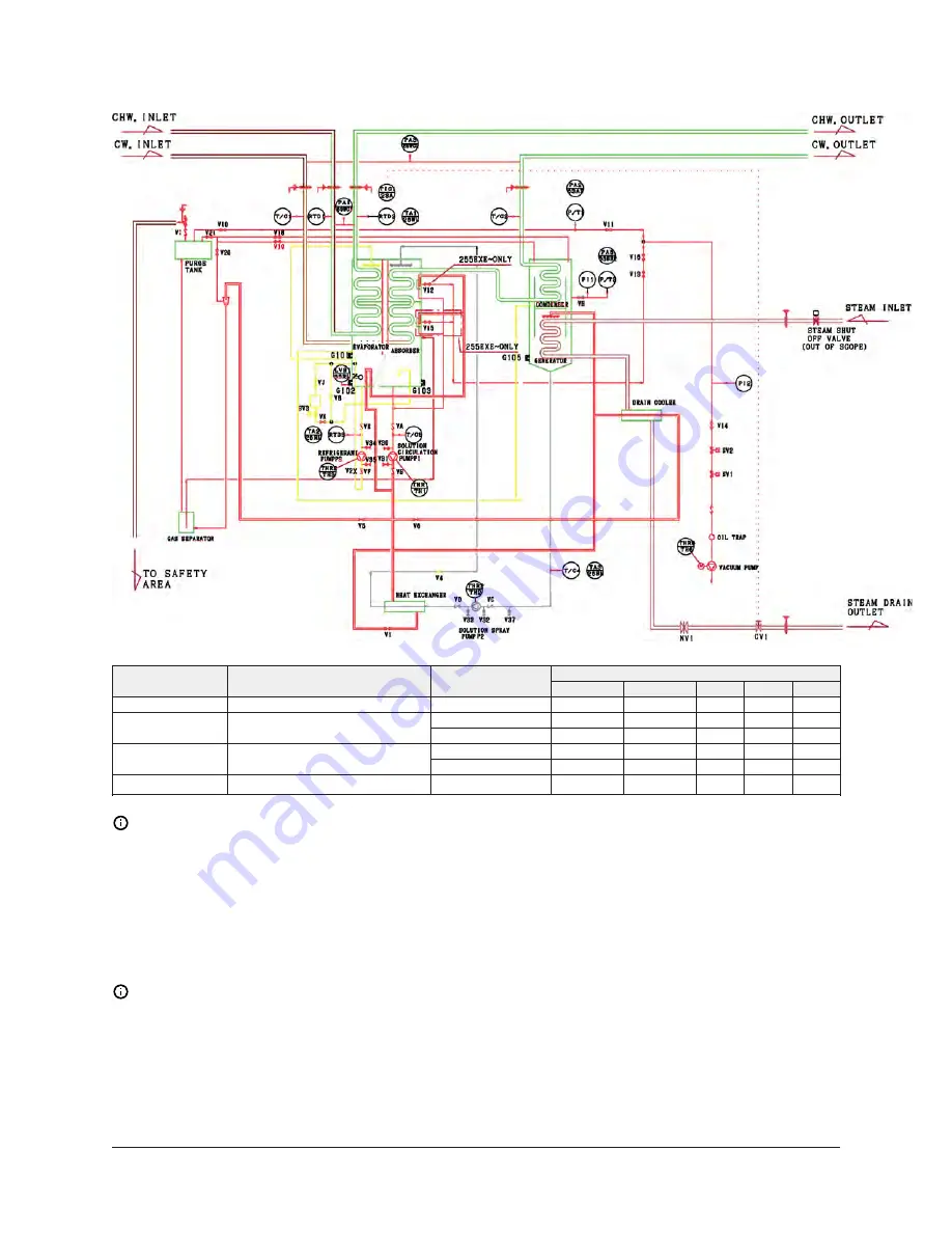 Johnson Controls York YHAU-C Installation, Operation And Maintenance Manual Download Page 151