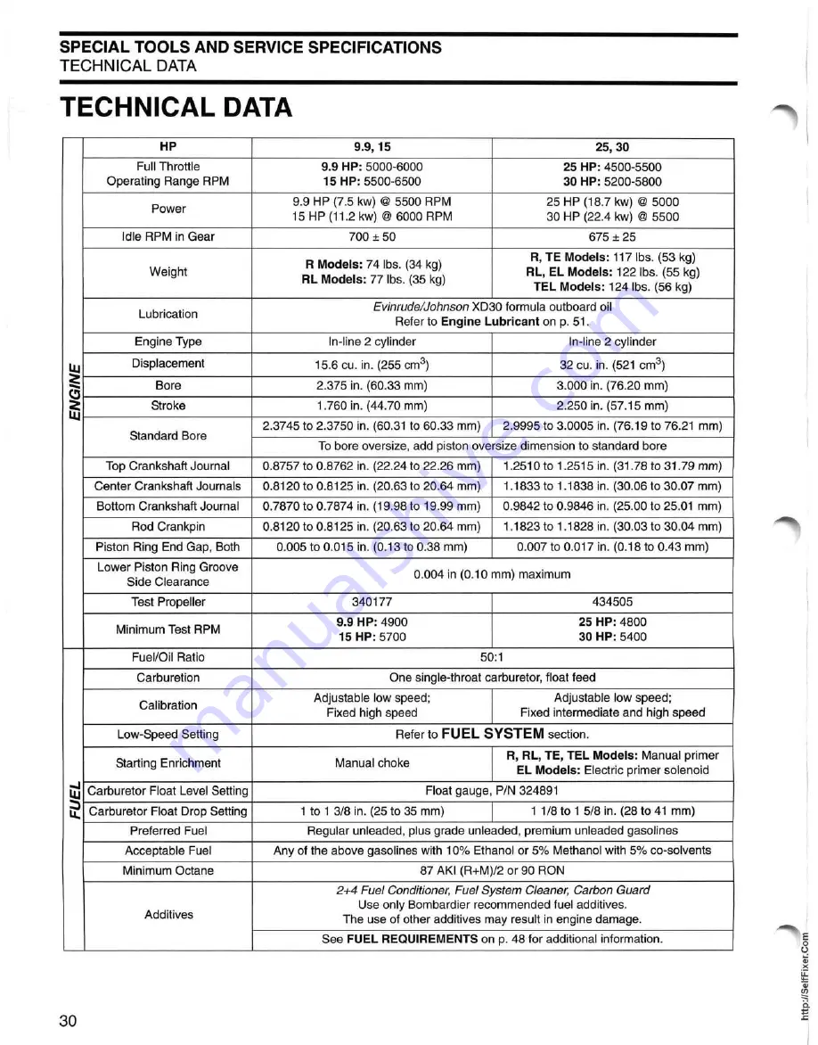 Johnson 15 2004 Service Manual Download Page 31