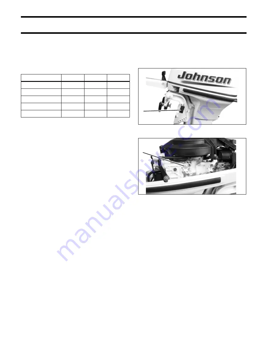 Johnson J10RLSUR Service Manual Download Page 8