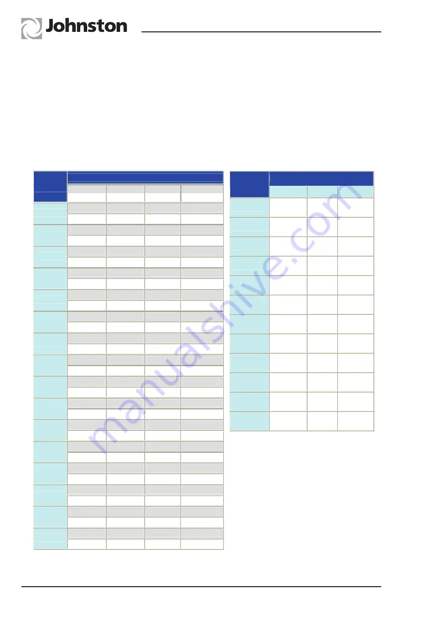 Johnston VM502 Скачать руководство пользователя страница 6