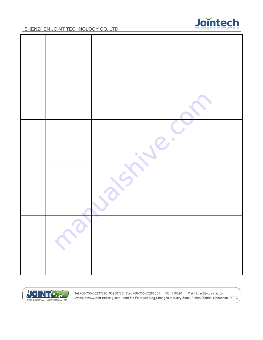 JoinTech JT600 User Manual Download Page 22