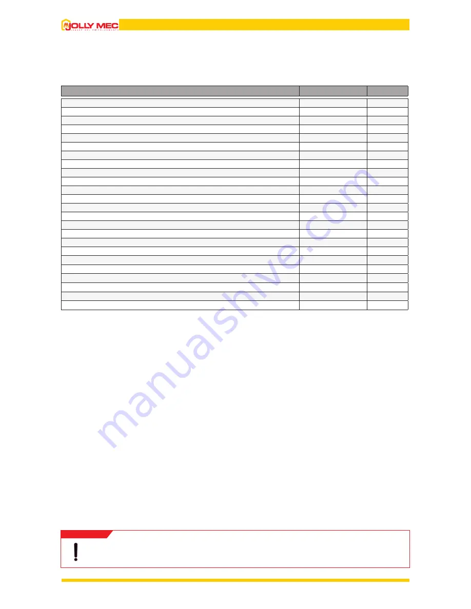 Jolly Mec FOGHET EVO Installation, Use And Maintenance Manual Download Page 14