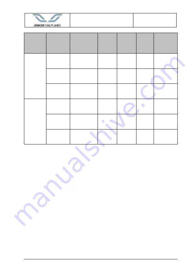 Jonker Sailplanes JS3 Flight Manual Supplement Download Page 79