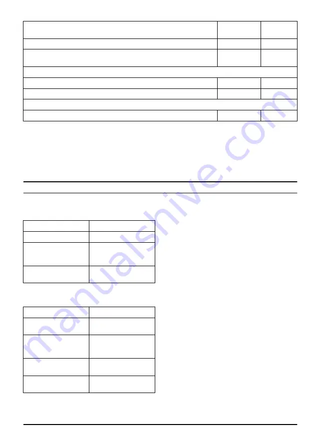 Jonsered BB2258 Li Operator'S Manual Download Page 129