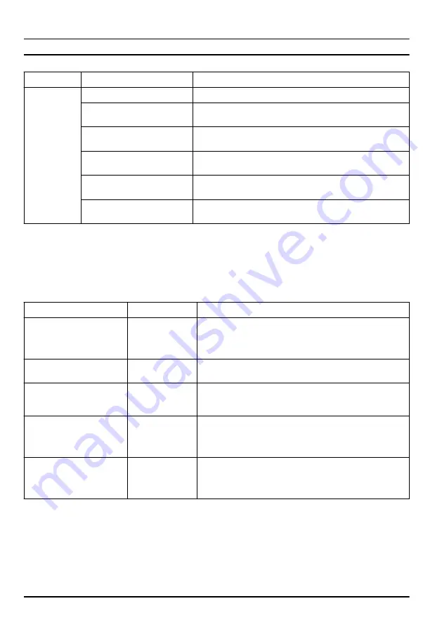 Jonsered BB2258 Li Operator'S Manual Download Page 242