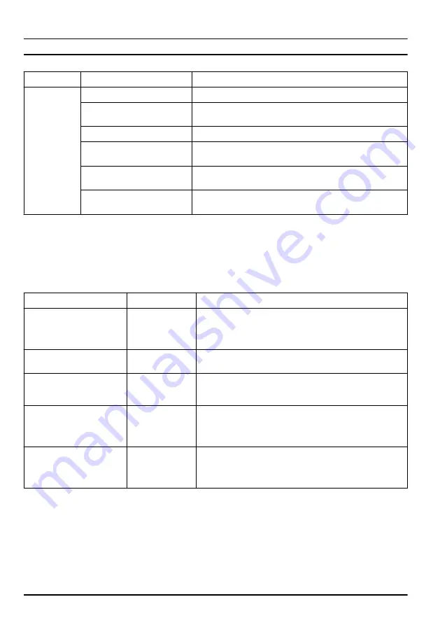 Jonsered BB2258 Li Operator'S Manual Download Page 262