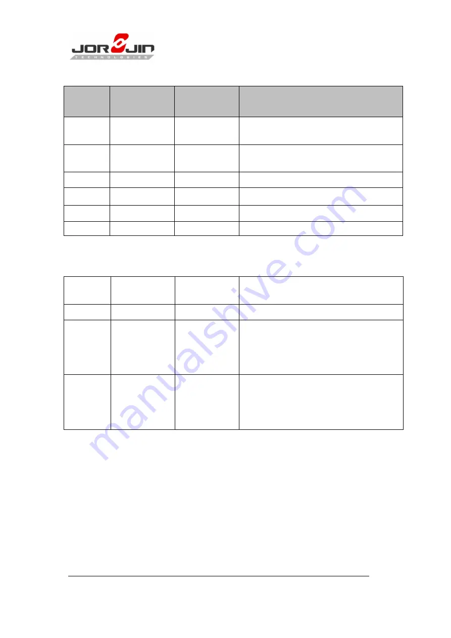 Jorjin WG1300-B0 User Manual Download Page 10