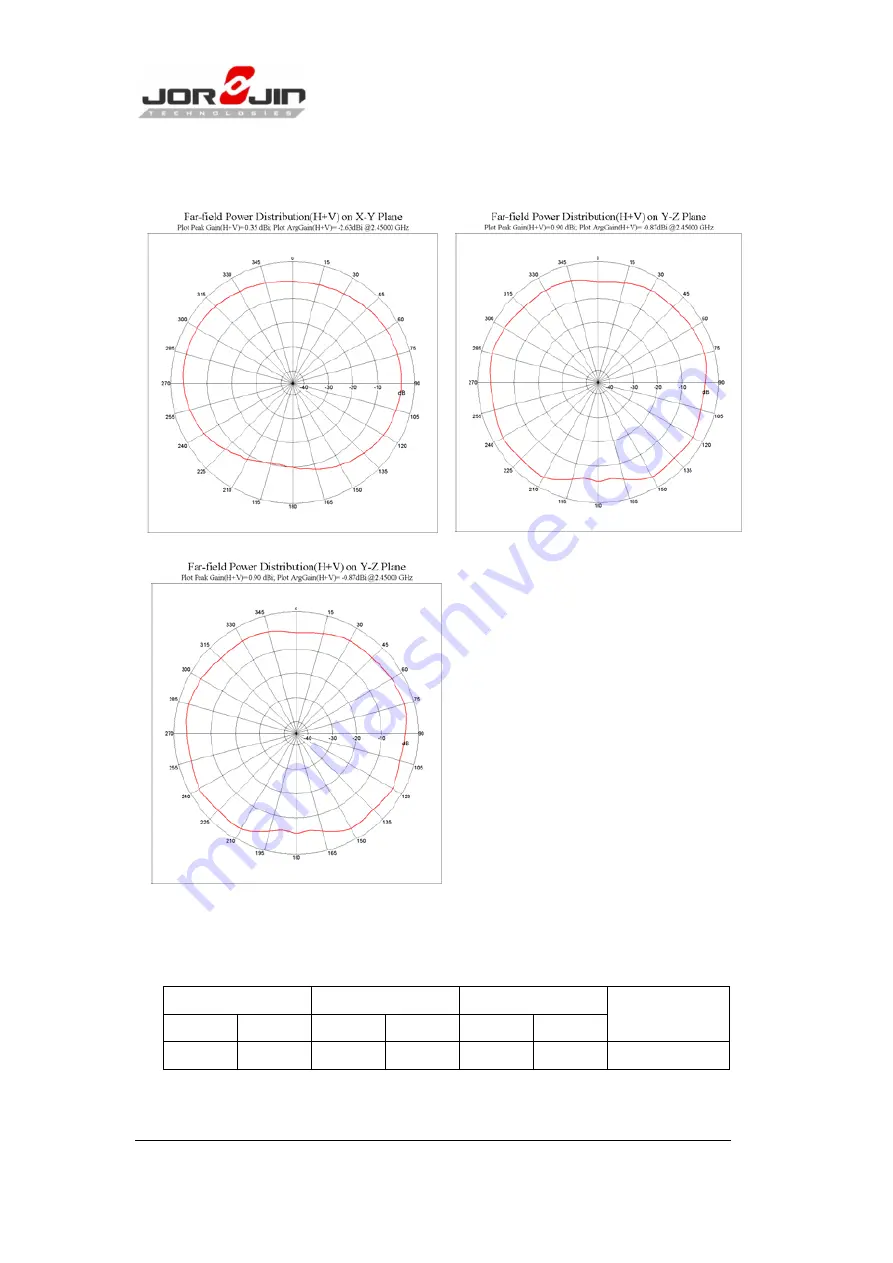 Jorjin WG1300-B0 User Manual Download Page 18