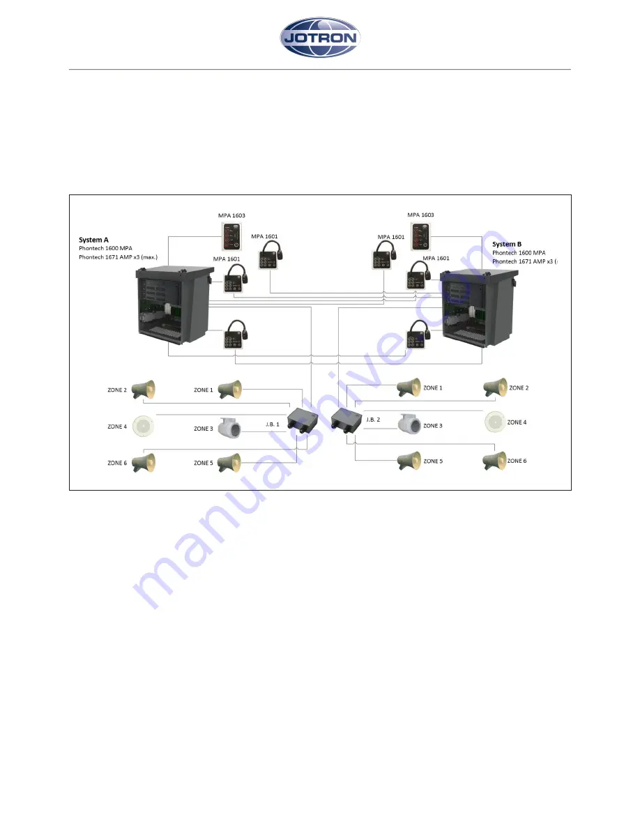 jotron MPA 1600 Скачать руководство пользователя страница 5