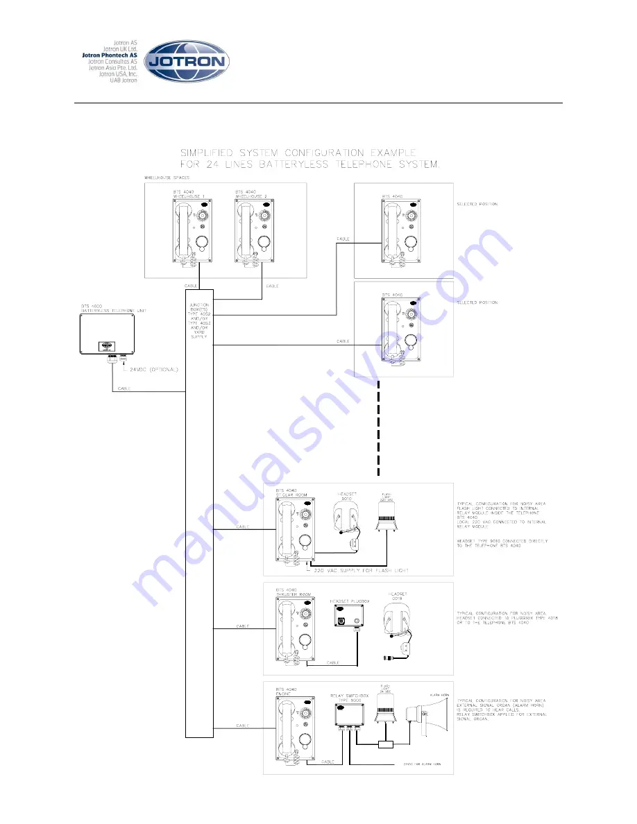 jotron Phontech BTS 4000 Documentation Handbook Download Page 21