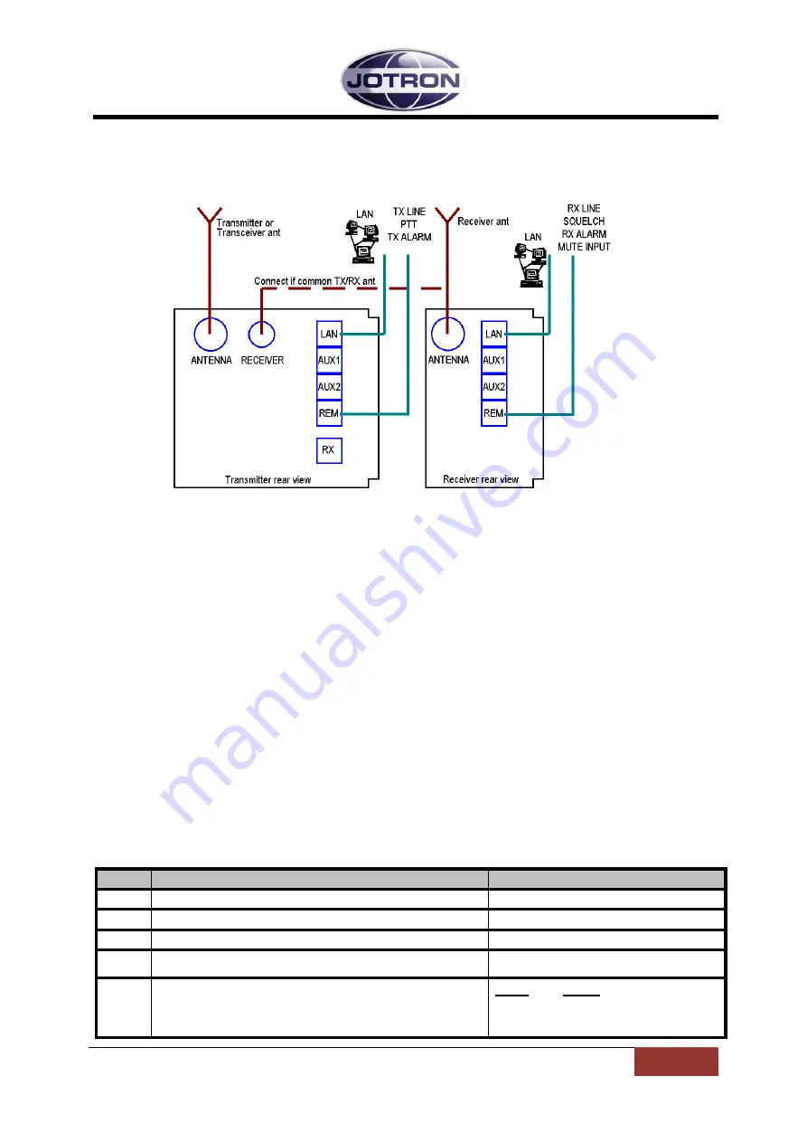 jotron RA-7203C Operator'S Manual Download Page 47