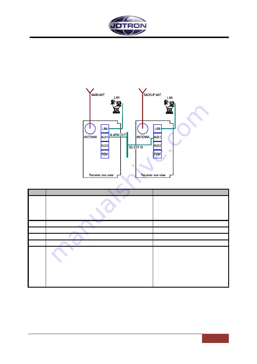 jotron RA-7203C Operator'S Manual Download Page 50