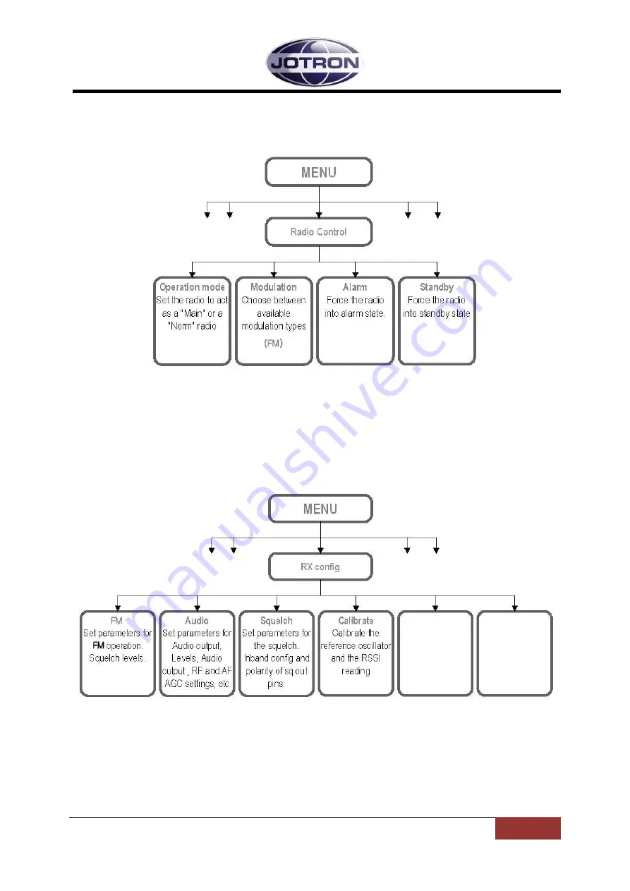 jotron RA-7203C Operator'S Manual Download Page 68