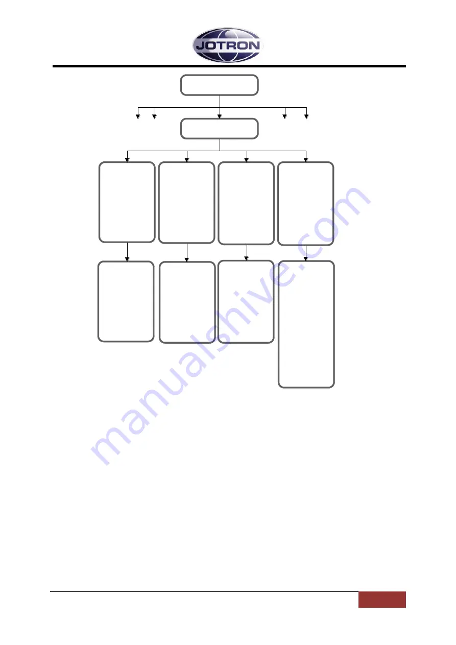 jotron RA-7203C Operator'S Manual Download Page 84